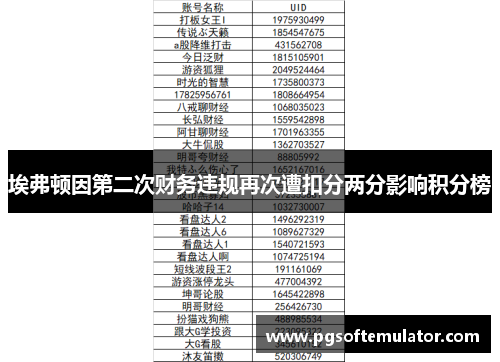 埃弗顿因第二次财务违规再次遭扣分两分影响积分榜
